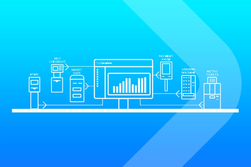 CONNECT Software diagram