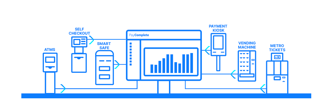 PayComplete CONNECT animated diagram